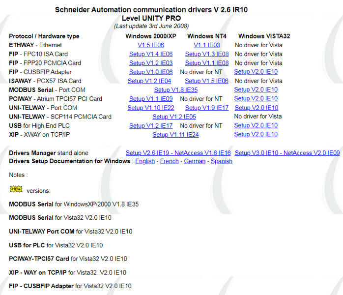 Schneider Automation communication drivers V 2.6 IR10 Level UNITY PRO
