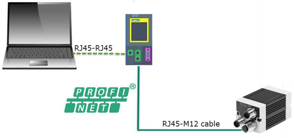BSI Vision Sensor integration with S7-1500 PLC USING TIA PORTAL 15