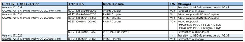 2025.02_History_PNPNIOC_PROFINET_GSD