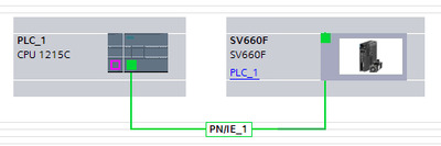 S7-1200 PROFINET INOVANCE SV660F