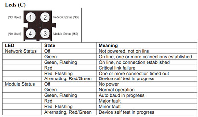 LEDS DEVICE NET HMS AB4004 LEDS DEVICE NET HMS AB4004
