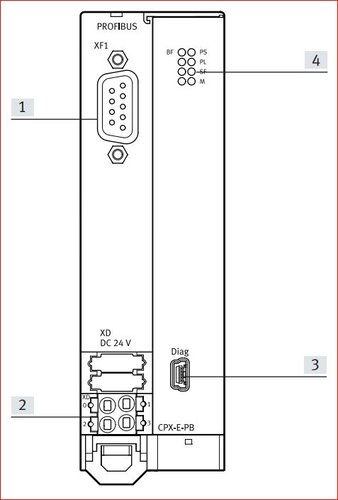 Festo I/O system CPX-E - CPX-E-PB - • Actuation via PROFIBUS Festo I/O system CPX-E - CPX-E-PB - • Actuation via PROFIBUS