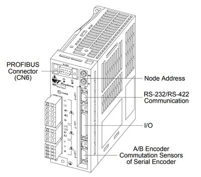 YETM07AA.gsd XtraDrive-DP Yaskawa