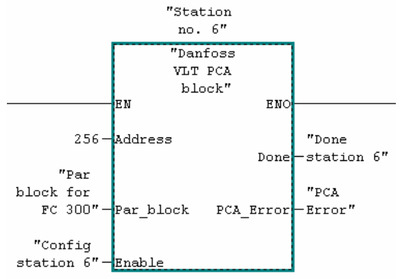 Danfoss Description on FB2 Danfoss VLT PCA block
