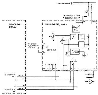 SIMOREG K 6RA23 - MINIREG F33 V2 SIMOREG K 6RA23 - MINIREG F33 V2