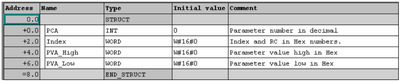 Danfoss Data blocks to FB2 Danfoss VLT PCA block