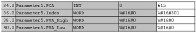In this example Index 3 of parameter 615 is read and the actual value
