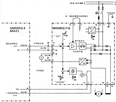 SIMOREG K 6RA23 - MINIREG F10 SIMOREG K 6RA23 - MINIREG F10