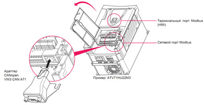 Schneider Electric Altivar 71 CanOpen EDS TEATV71_01601E.eds