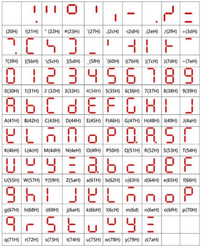 DM56A04 DM36B06 RS485 digital tube display Characters DM56A04 DM36B06 RS485 digital tube display Characters