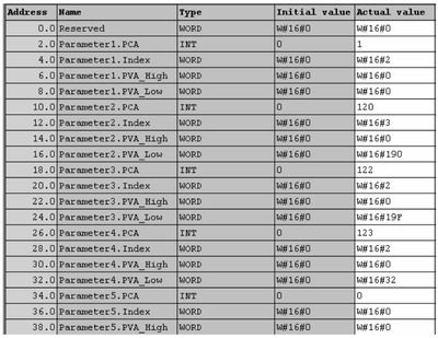 Open the data block in Data View (Ctrl+4) and specify the parameters a