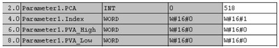 In this example parameter 518 is read and the actual value is placed i