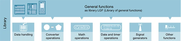 Library of General Functions (LGF) STEP 7 Basic/Professional (TIA POR