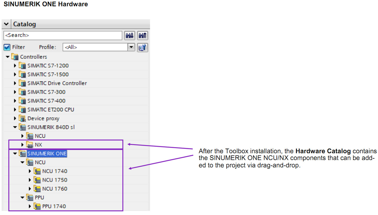 SINUMERIK ONE Hardware SINUMERIK ONE Hardware