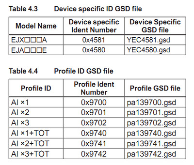 Device specific ID GSD file / Profile ID GSD file
