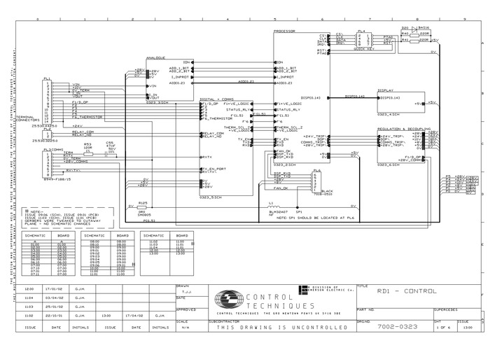RDFOB3_ISS0401_CCT.pdf