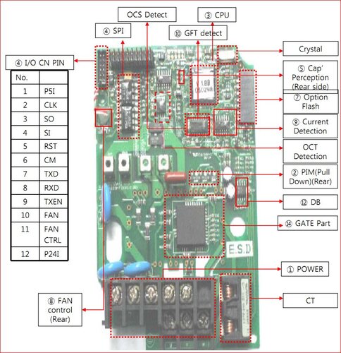 LS VFD SV-iG5A 0.4-22kW Service Manual
