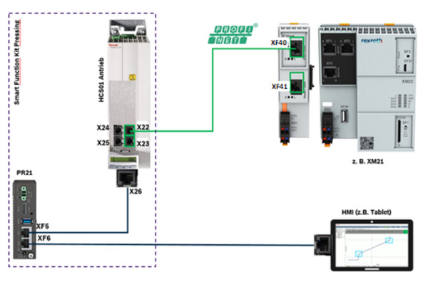 Bosch Rexroth Smart Function Kit TIA Portal V16 Example Function Block