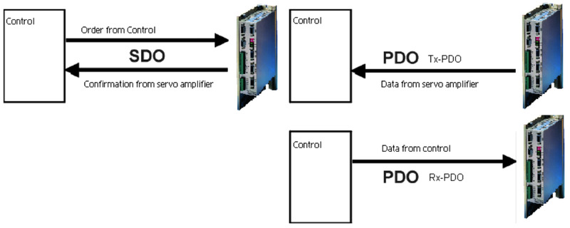 Application Note No. 23 Operation of ECOSTEP® at CANopen Bus