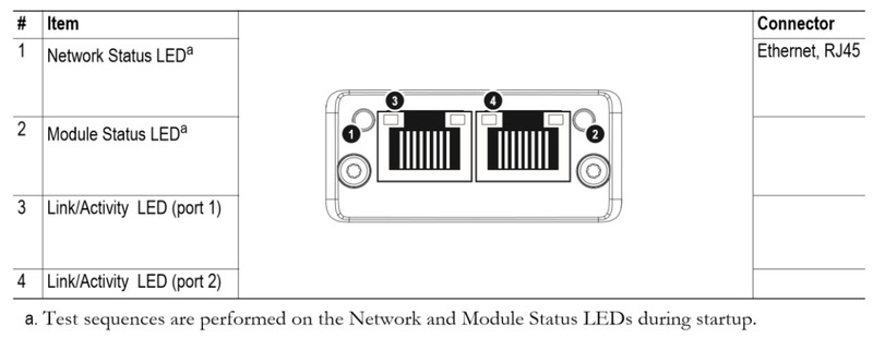 V08  :  ETHERNET IP