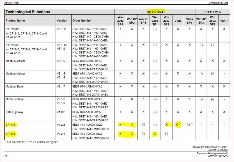 SIEMENS Software package CP444 for STEP7 V5.3/5.4