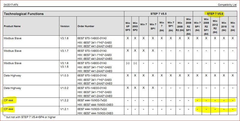 SIEMENS Software package CP444 for STEP7 V5.3/5.4
