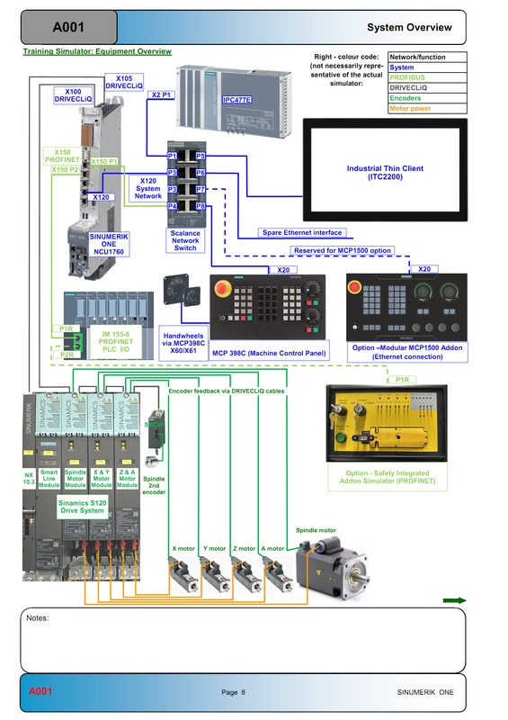SINUMERIK ONE SYSTEM OVERVIEW SINUMERIK ONE SYSTEM OVERVIEW