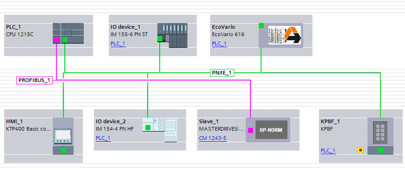EcoVario CPU1215 PROFINET TIA V14