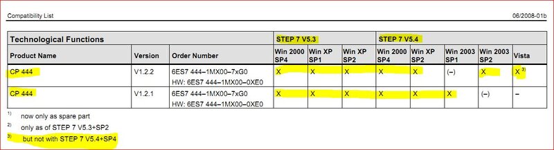 SIEMENS Software package CP444 for STEP7 V5.3/5.4