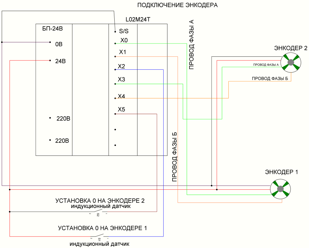 ПОДКЛЮЧЕНИЕ  2 ЭНКОДЕРОВ.spl7