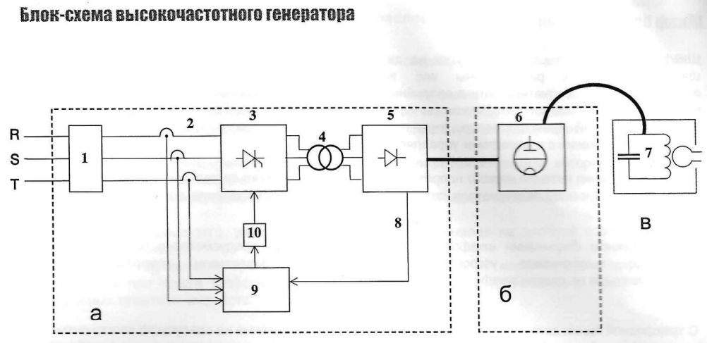 Руководство по эксплуатации и техническому обслуживанию EMMEDI H.F. GE