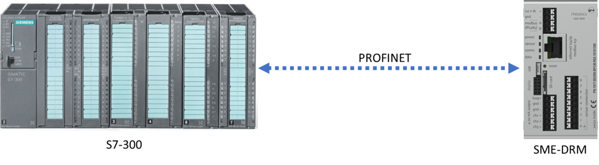 Profinet GSDML file for Rheonics inline viscometer and density meter
