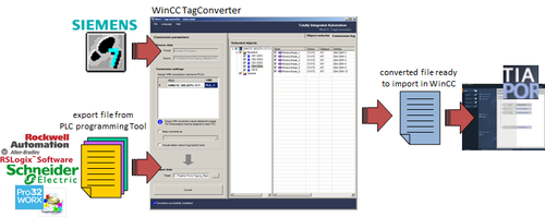 SIEMENS TagConverter for WinCC (TIA Portal)